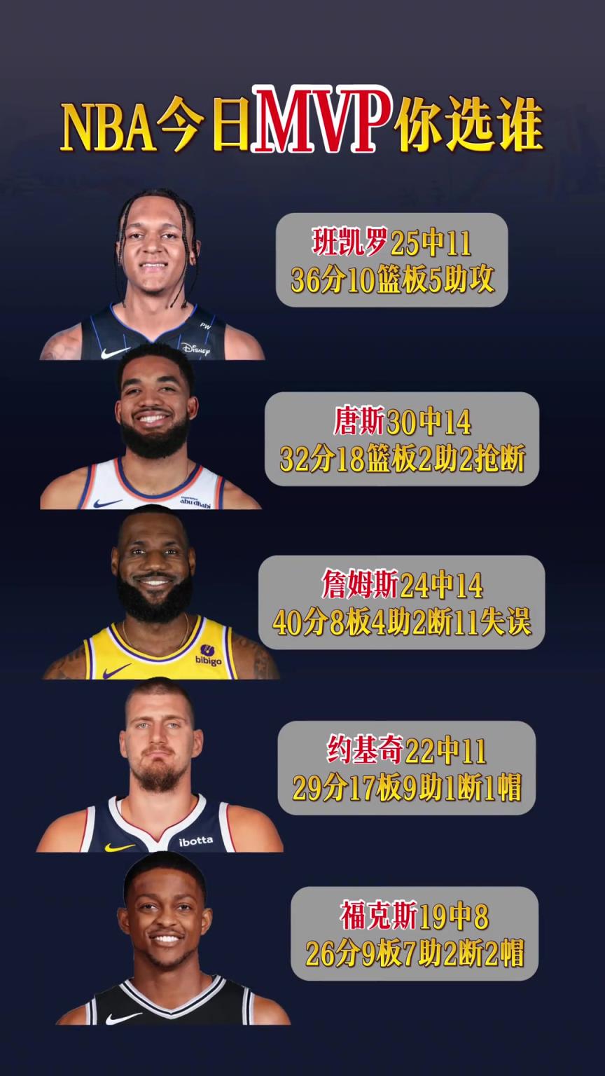 NBA今日比赛MVP