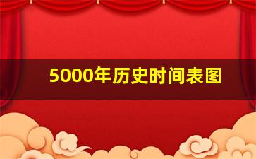 5000年历史时间表图