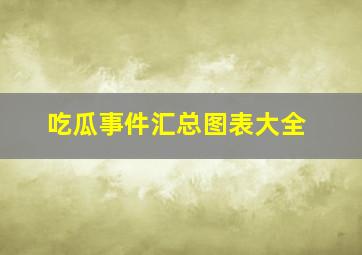 吃瓜事件汇总图表大全