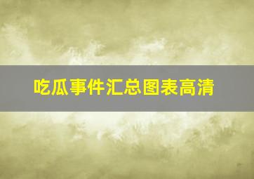 吃瓜事件汇总图表高清