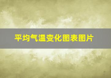 平均气温变化图表图片