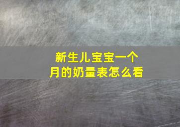 新生儿宝宝一个月的奶量表怎么看