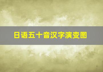 日语五十音汉字演变图