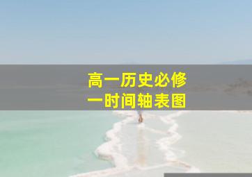 高一历史必修一时间轴表图