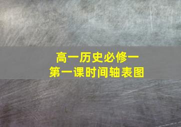 高一历史必修一第一课时间轴表图